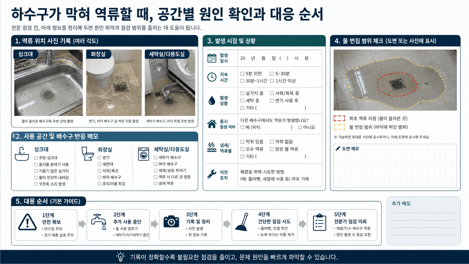 전문 점검 전 전달할 정보를 한눈에 정리하기