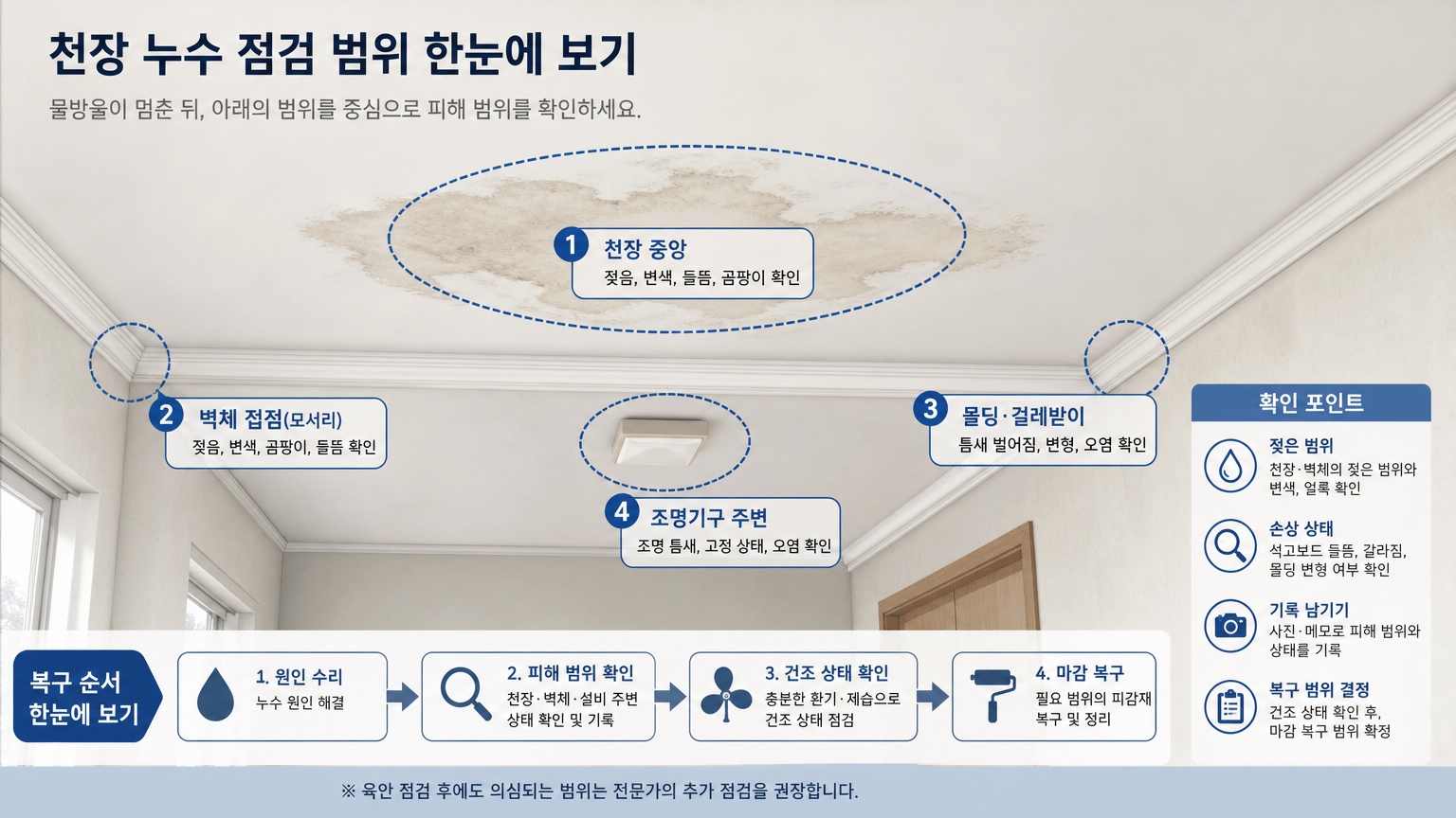 천장 누수 물이 멈춘 뒤, 피해 범위를 확인하는 복구 순서