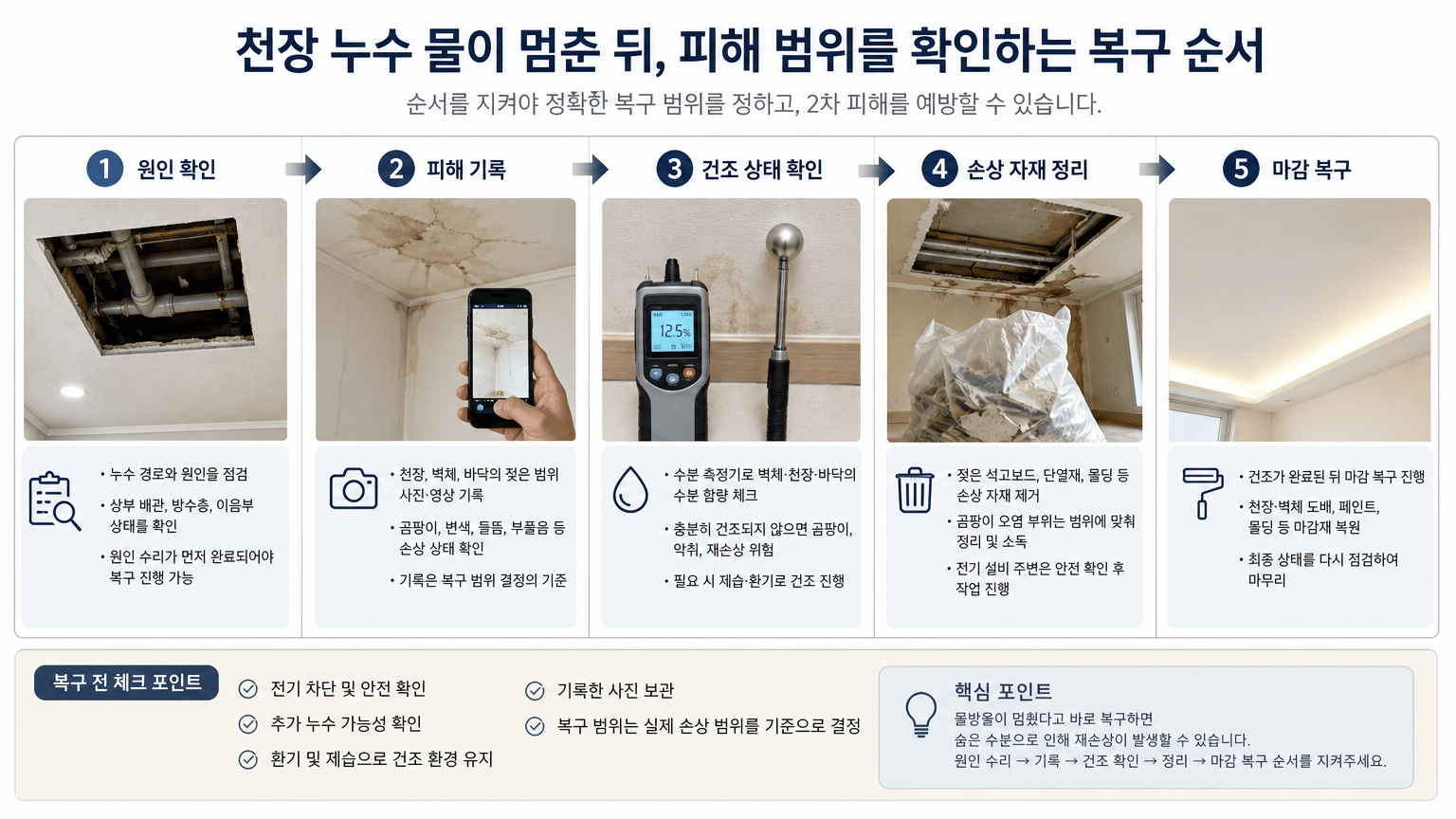 천장 누수 물이 멈춘 뒤, 피해 범위를 확인하는 복구 순서