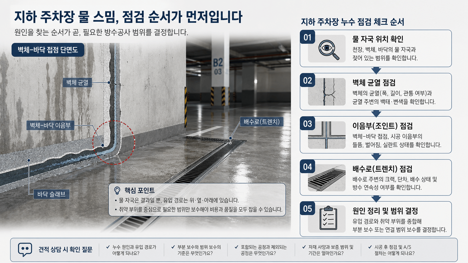 옥상·외벽·지하 주차장 누수, 원인별 방수공사 범위 정하는 법