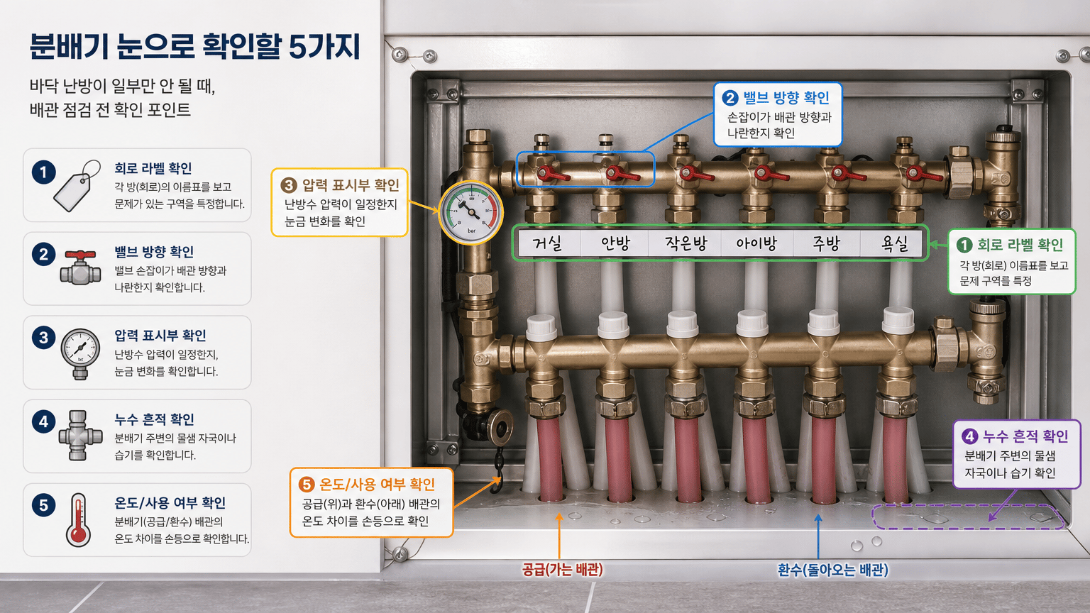 바닥 난방이 일부만 안 될 때, 배관 점검 전 확인할 5가지