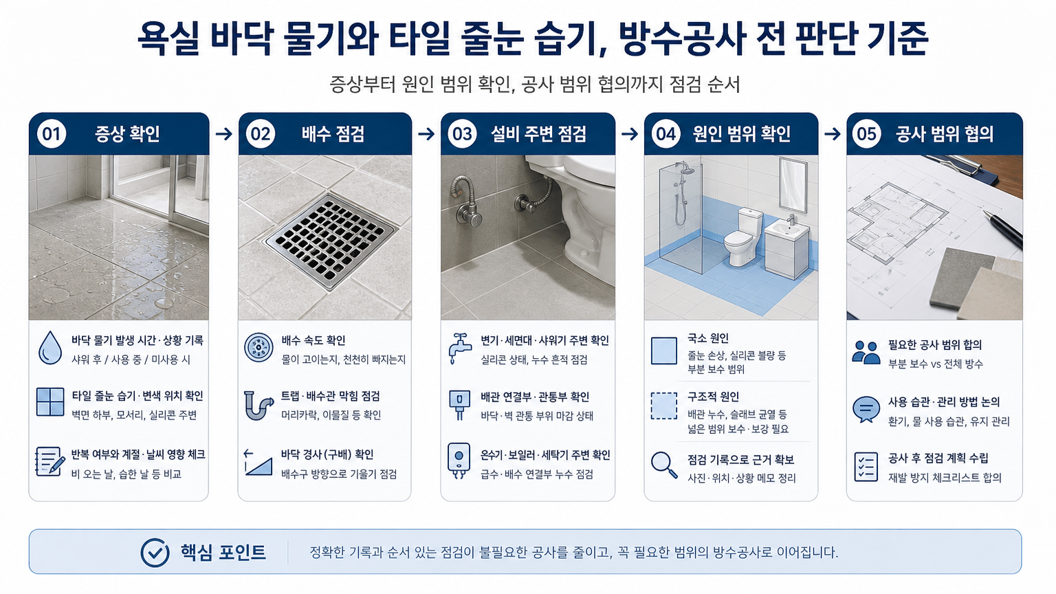 욕실 바닥 물기와 타일 줄눈 습기, 방수공사 전 판단 기준