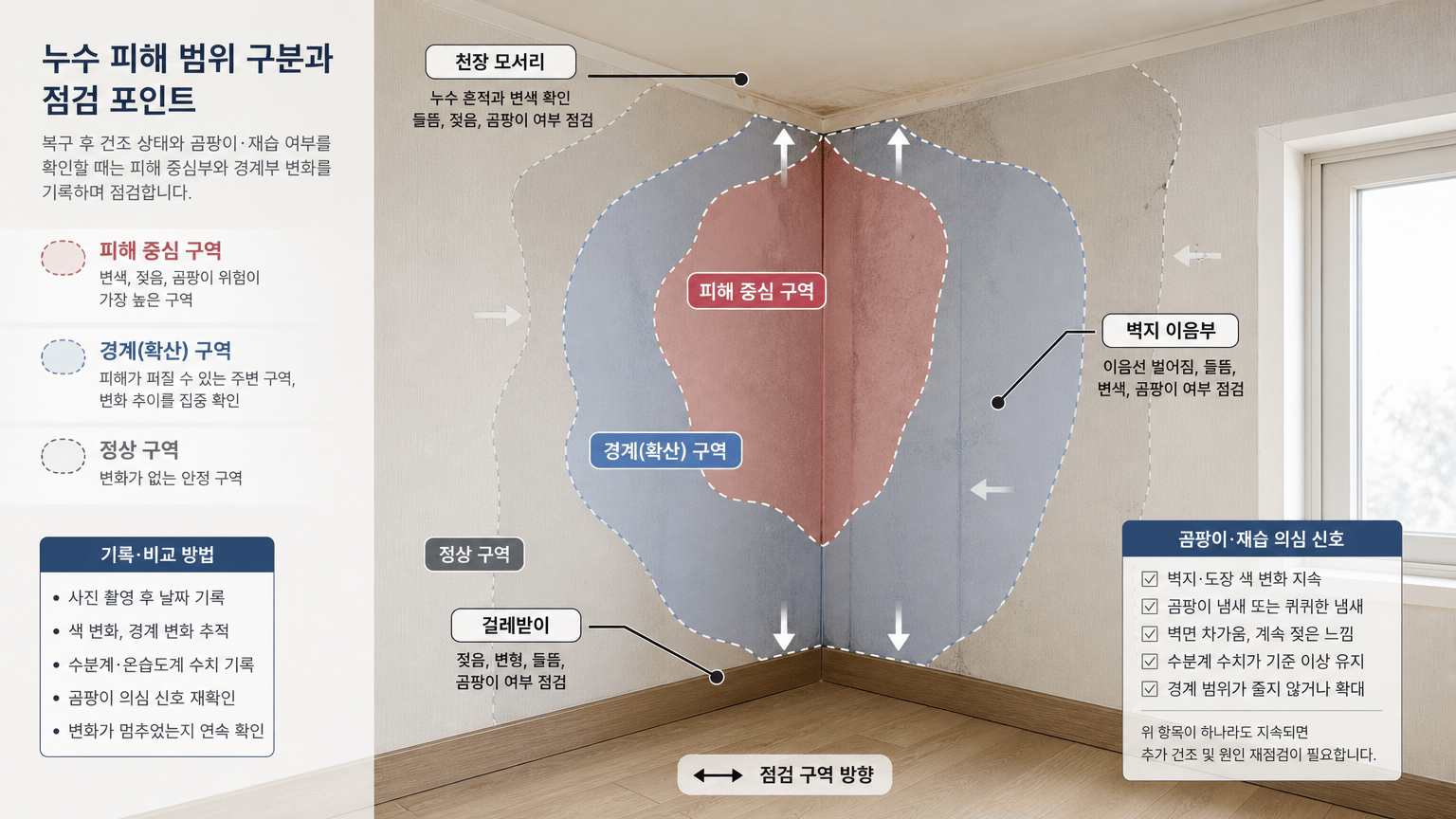 누수 복구 후 건조 상태, 도배 전 곰팡이와 재습 확인법