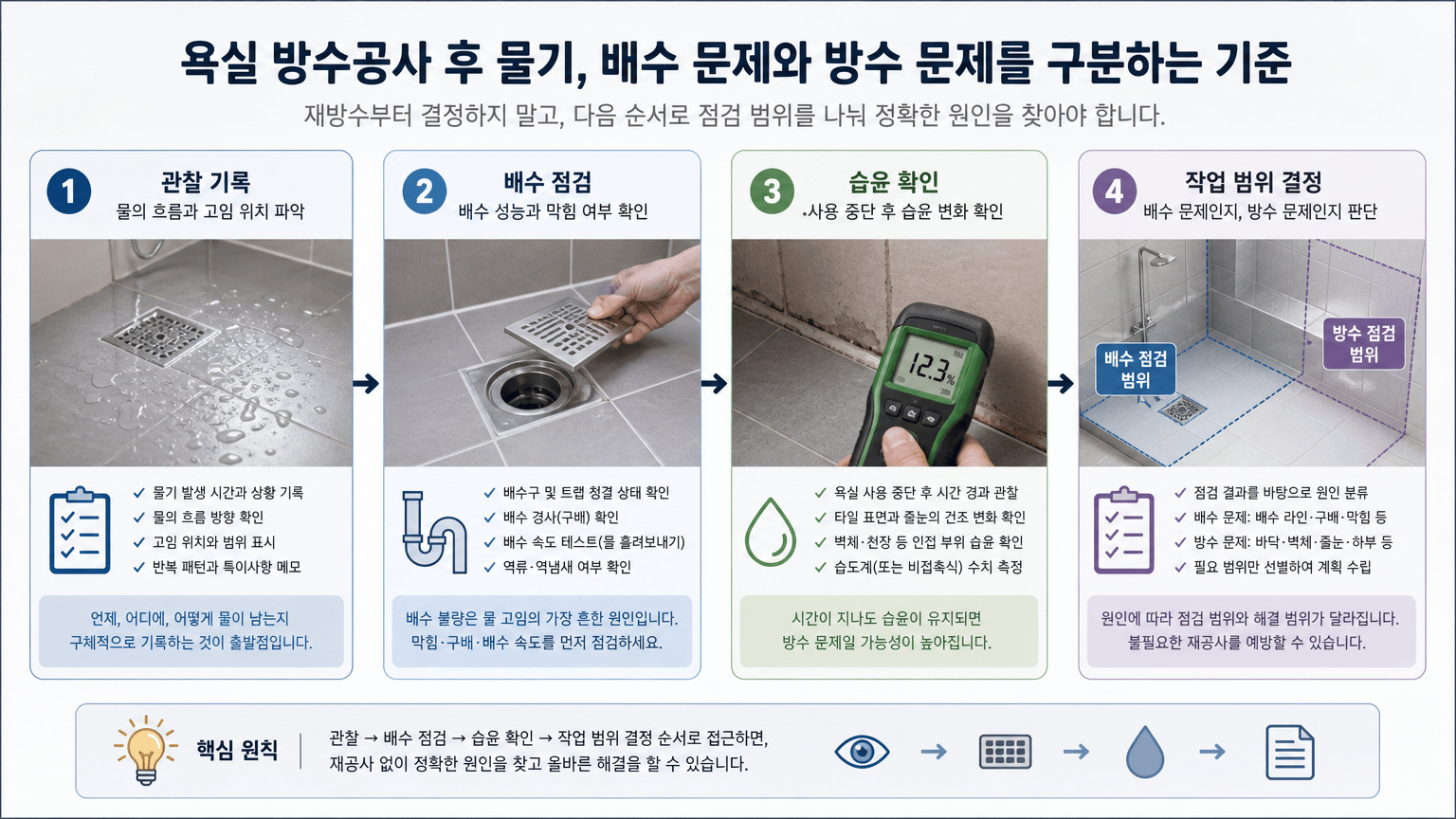 욕실 방수공사 후 물기, 배수 문제와 방수 문제를 구분하는 기준